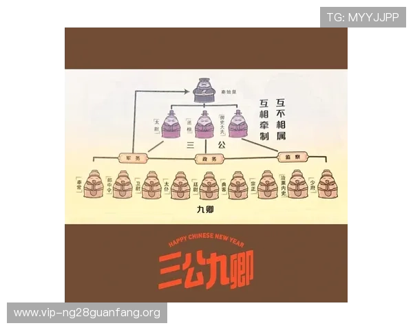 三公的三个职位分别代表什么以及它们在古代国家治理中的实际作用