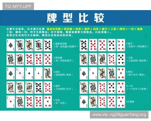 德州扑克完整规则全攻略：详细讲解游戏规则、牌型组合与玩法技巧